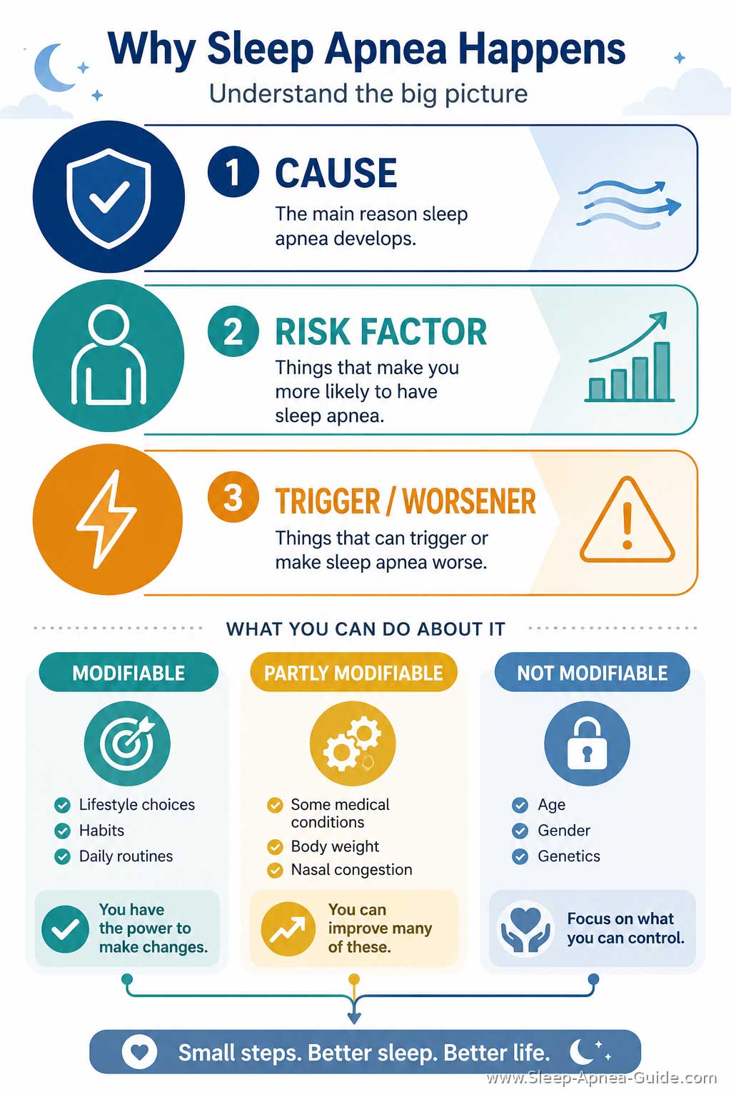 Why sleep apnea happens?
