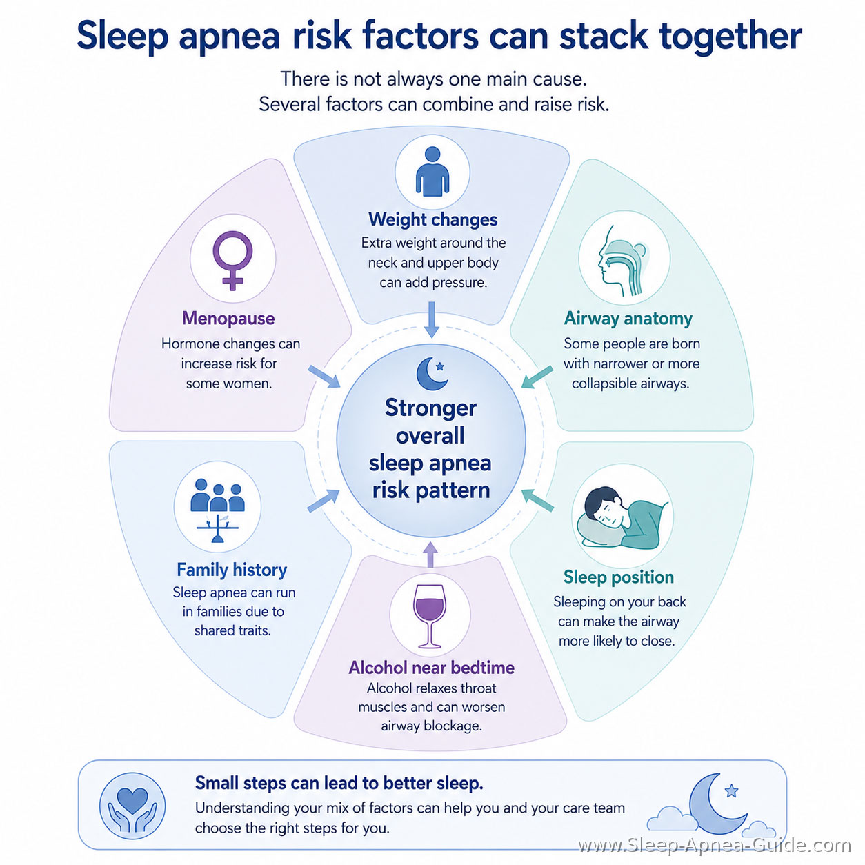 the most common obstructive-pattern risk factors the most common obstructive-pattern risk factors