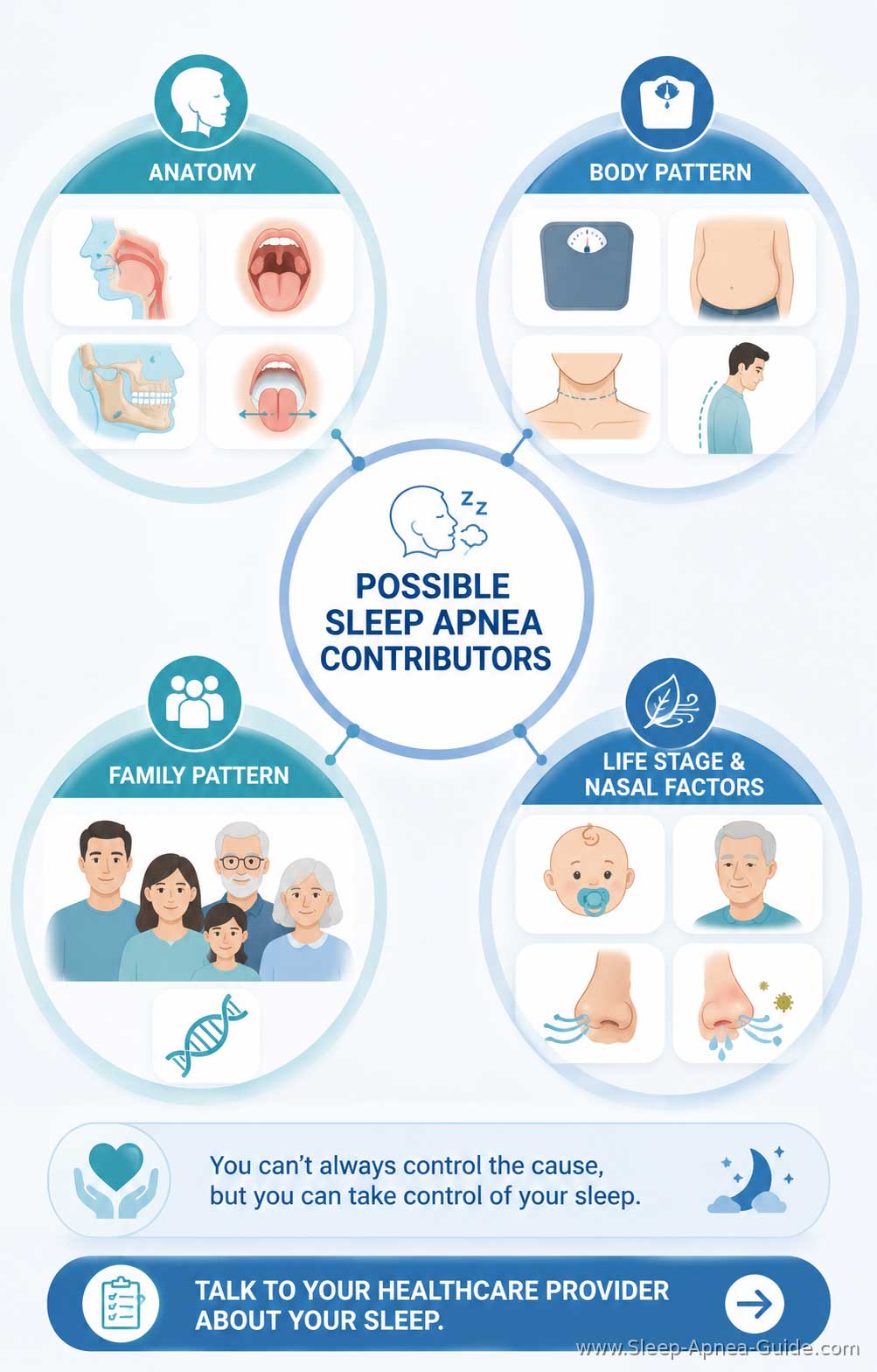 Common risk factors that raise the likelihood of sleep apnea