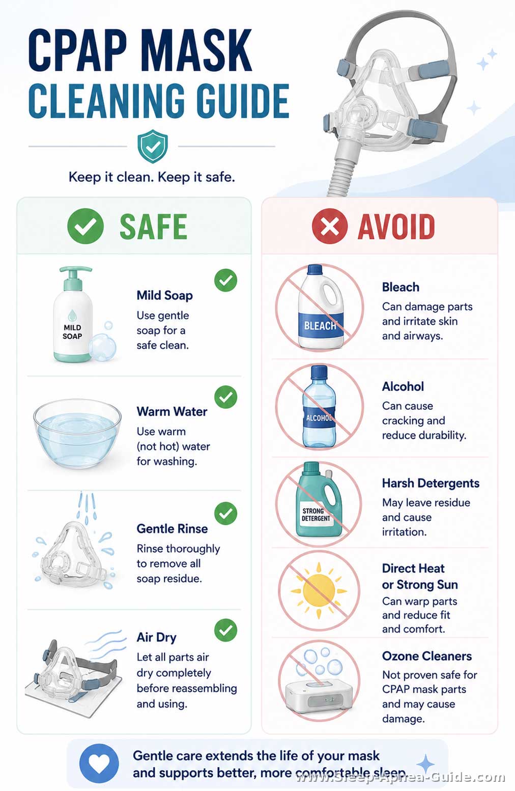 afe vs avoid CPAP mask cleaning methods 