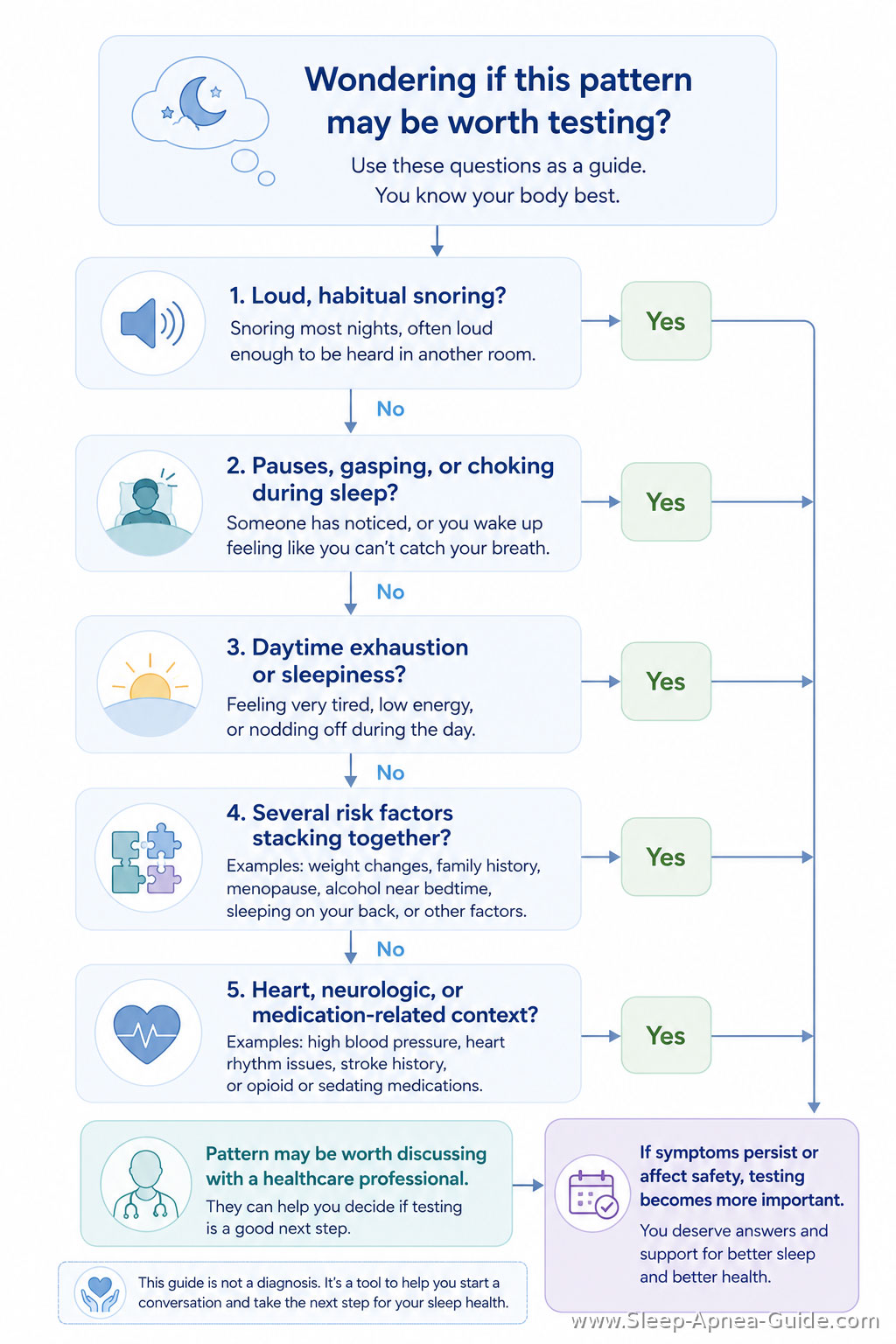 sleep apnea risk factors sleep apnea risk factors