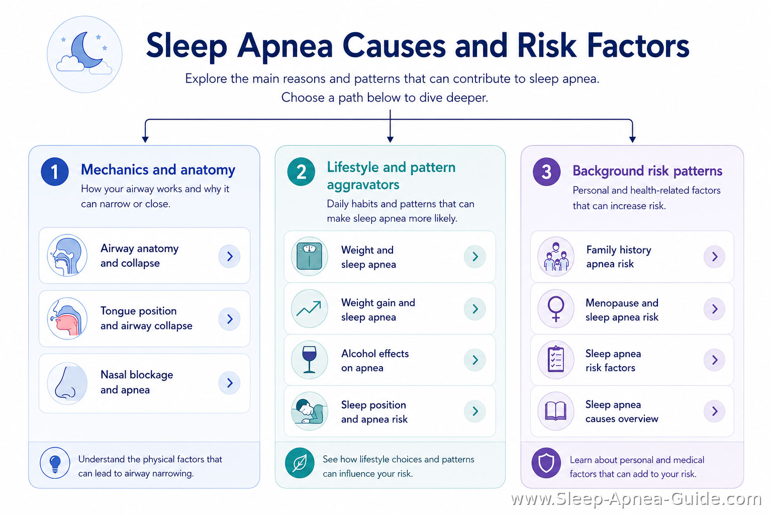 When to get tested for sleep apnea? When to get tested for sleep apnea?
