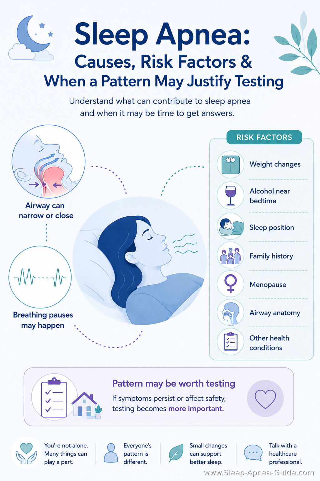 when to get tested for sleep apnea? when to get tested for sleep apnea?