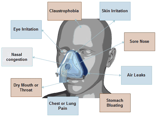 to Fix CPAP Mask Problems