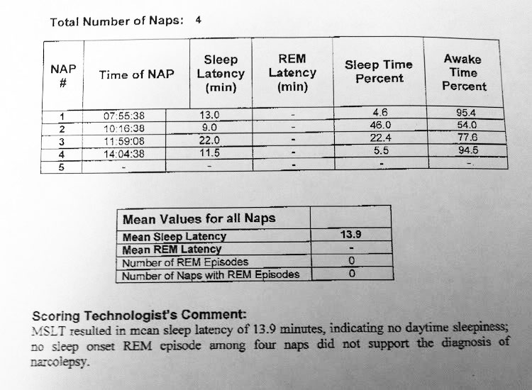 Example of MSLT Report