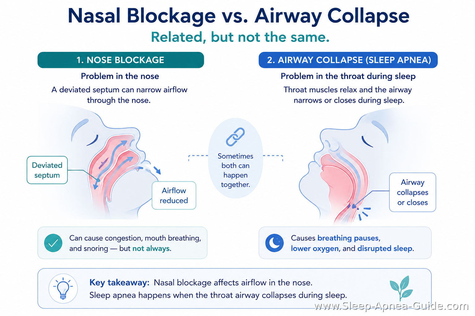 nose blockage vs airway collapse nose blockage vs airway collapse