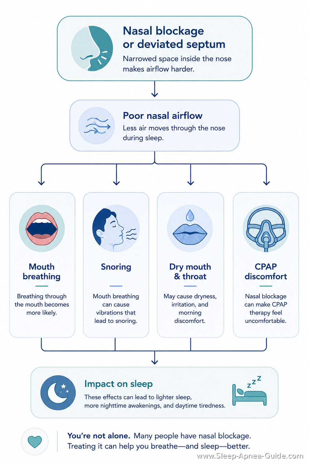 nasal-blockage-or-deviated-septum nasal-blockage-or-deviated-septum