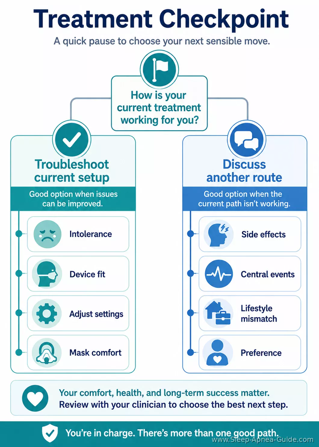 switching-treatments-decision-checklist-checkpoint